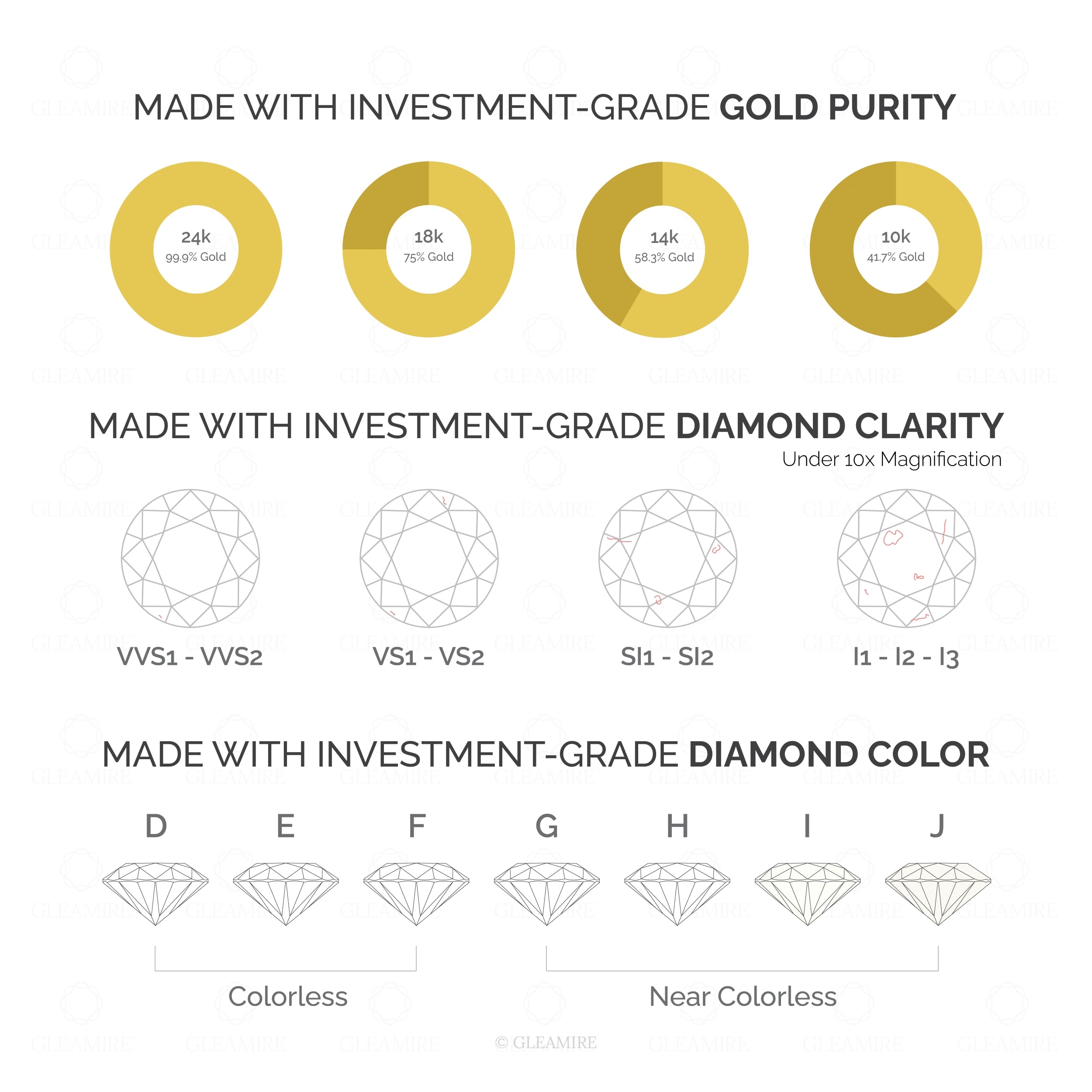 Certified 14K Gold 0.15ct Natural Diamond G-I1 Designer Outline Band White Ring